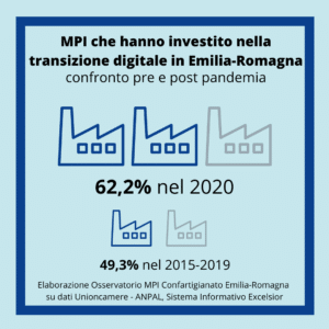 Investimenti digitali micro piccole imprese emilia romagna ottobre 2021