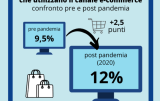 infografica e-commerce Emilia Romagna 2021 dati centro studi confartigianato