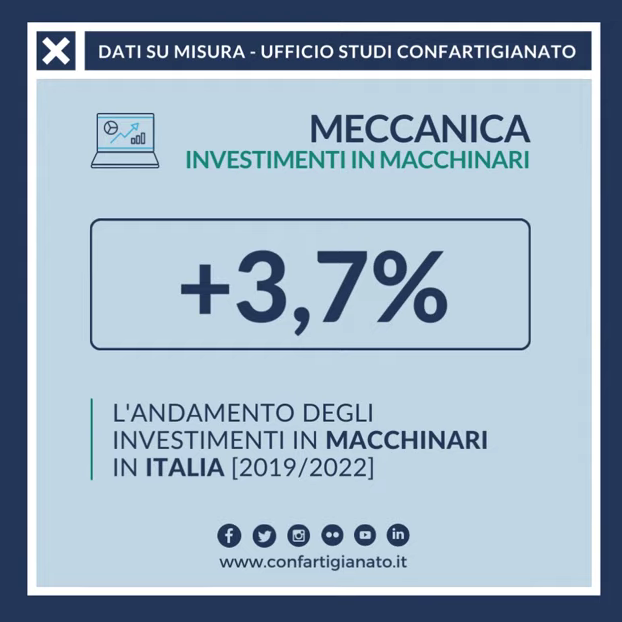 settore meccanica trend investimenti anni 2019 2022