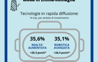 Comparto Moda Emilia-Romagna dati