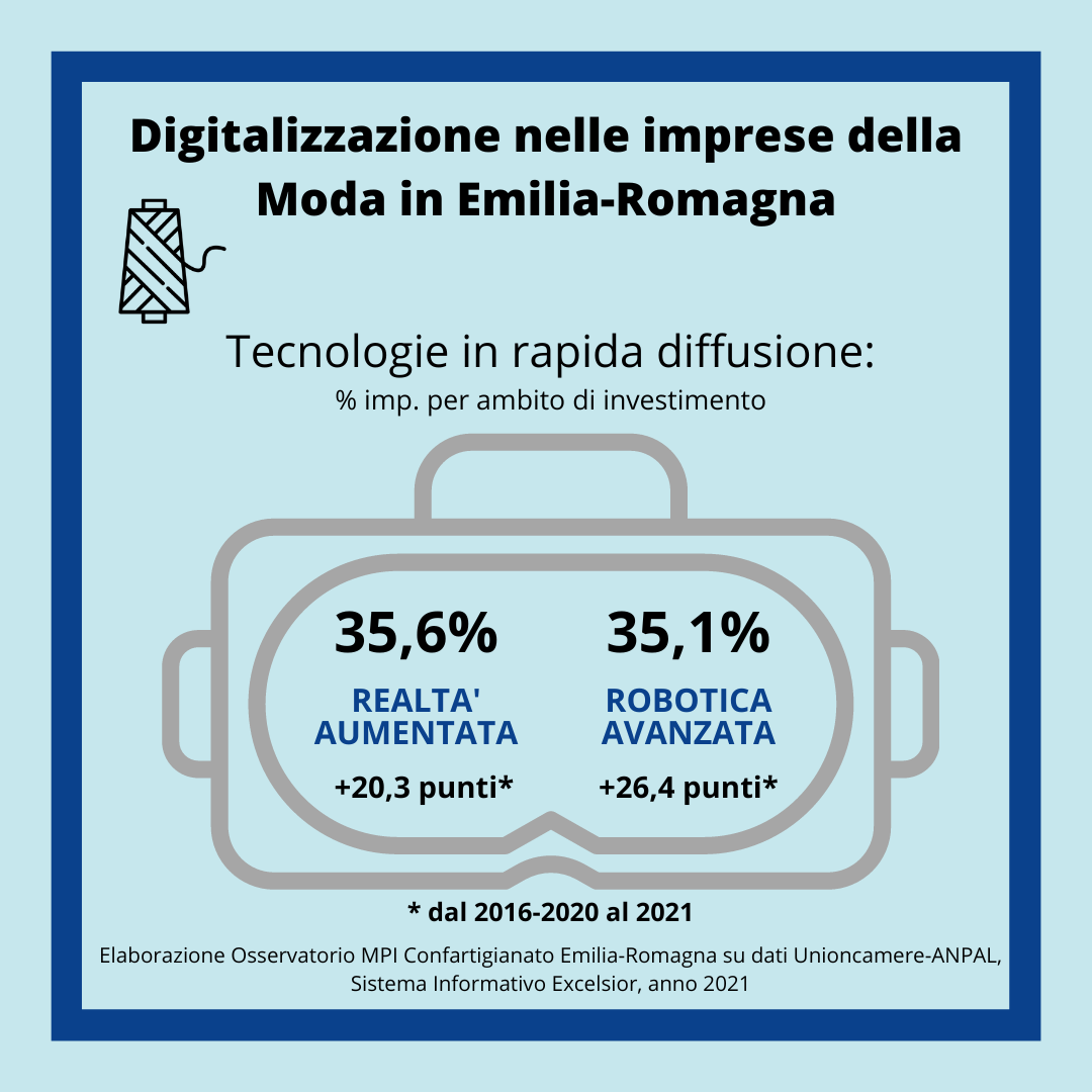 Comparto Moda Emilia-Romagna dati