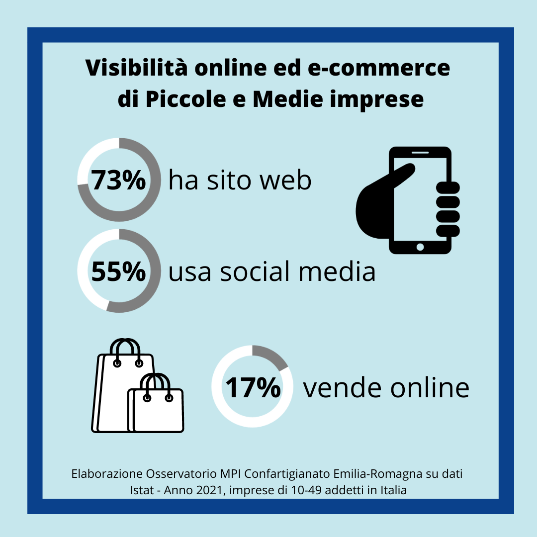 e-commerce vendite online dati centro studi confartigianato emilia romagna
